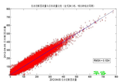 道路開口為什么需要第三方編制交通影響評價？